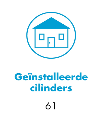 WILKA factsheet over de elektronische toegangsoplossing met 61 geïnstalleerde cilinders van de producten E204 en E207 uit het easyHotel-systeem. Gebruikte identificatiemedia: transponder sleutelhangers