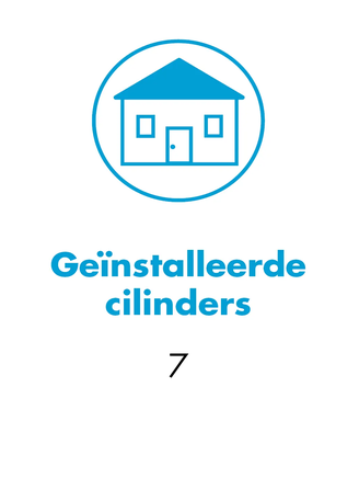 WILKA factsheet over de elektronische toegangsoplossing met 7 geïnstalleerde cilinders van de producten E204 en E207 uit het easyBasic-systeem. Gebruikte identificatiemedia: transponderkaart en transponder sleutelhanger.