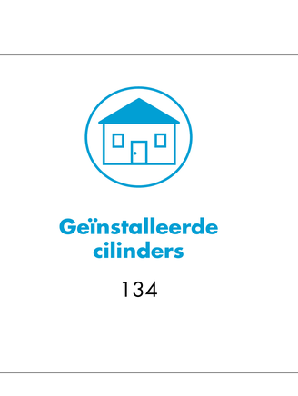Mechanisch WILKA-sluitsysteem in de Brainfactory Bochum met 134 cilinders in het SINUS Carat S1-systeem.
