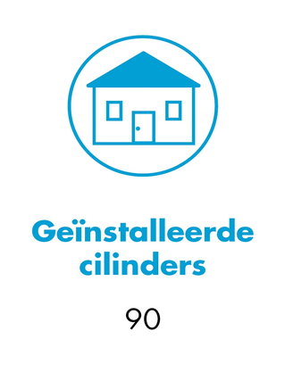 WILKA factsheet over de elektronische toegangsoplossing met 90 geïnstalleerde cilinders van het product E204 uit het easy-systeem. Gebruikte identificatiemedia: smartphone en tablet.