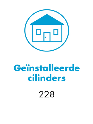 WILKA factsheet over de elektronische toegangsoplossing met 228 geïnstalleerde cilinders van de producten E204, E207 en E931 uit het easy-systeem. Gebruikt identificatiemedium: transponder sleutelhanger.