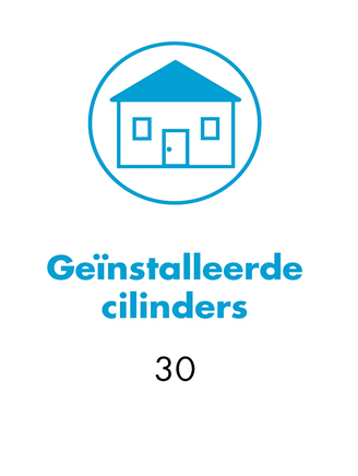 WILKA factsheet over de elektronische toegangsoplossing met 30 geïnstalleerde cilinders van het product E204 uit het easy-systeem. Gebruikt identificatiemedium: transponder sleutelhanger.