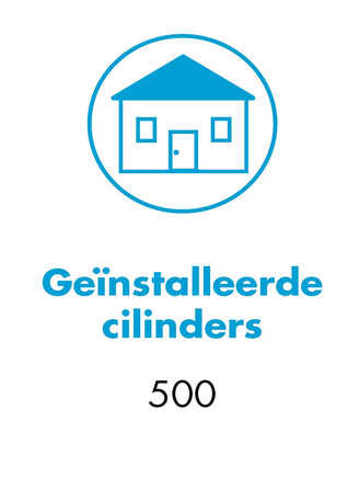 WILKA factsheet over de mechanische toegangsoplossing met 500 geïnstalleerde cilinders van het producttype ‘mechanische cilinders’ uit het SI6-systeem. Geen identificatiemedia gebruikt.